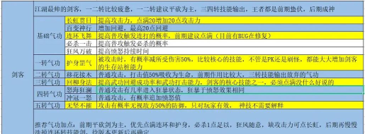 热血江湖手游几级转职,职业选择关键,成长路线规划 热血江湖手游几级转职,职业选择关键,成长路线规划