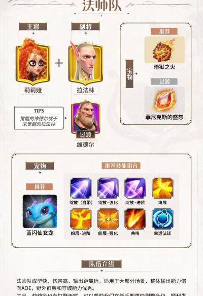 frontiers游戏攻略英雄,技能搭配技巧,实战操作要点 frontiers游戏攻略英雄,技能搭配技巧,实战操作要点