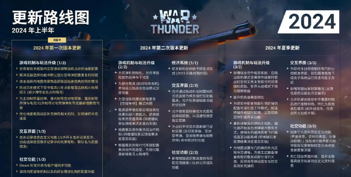 战争雷霆怎么更新 战争雷霆怎么更新