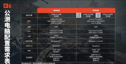 战地6画面帧数优化教程 战地6画面帧数优化教程