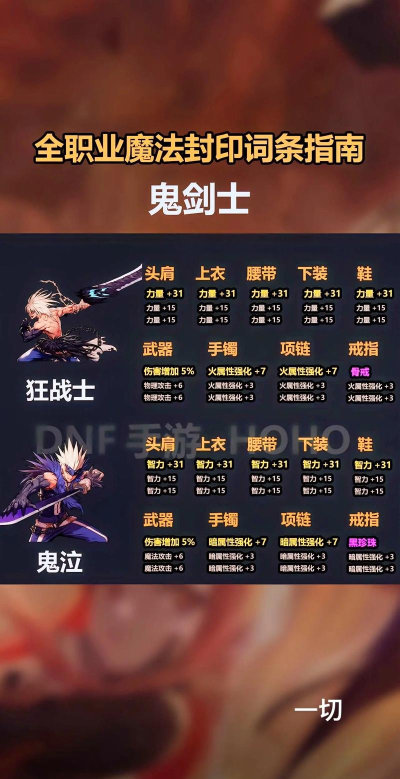 dnf手游周常地下城玩法介绍 dnf手游周常地下城玩法介绍