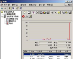 steam性能监视器是什么 steam性能监视器是什么