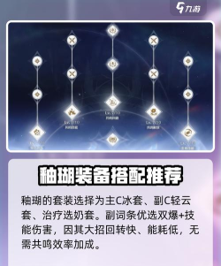 鸣潮釉瑚突破材料一览 鸣潮釉瑚突破材料一览