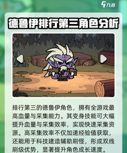 英勇之地角色强度排行榜 英勇之地角色强度排行榜