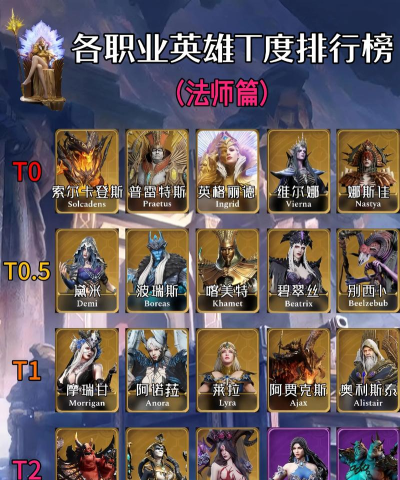 潮汐守望者职业推荐 潮汐守望者职业推荐