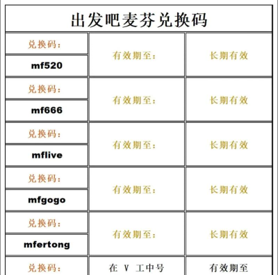 出发吧麦芬端午最新开荒攻略和兑换码 出发吧麦芬端午最新开荒攻略和兑换码