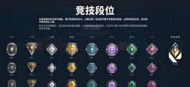 联盟契约怎么快速升级 快速升级方法 联盟契约怎么快速升级 快速升级方法