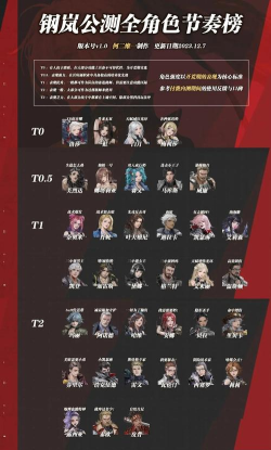 星际大逃亡平民角色推荐 最强角色排行榜 星际大逃亡平民角色推荐 最强角色排行榜