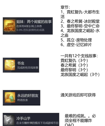 双影奇境全流程攻略P6内容介绍 双影奇境全流程攻略P6内容介绍