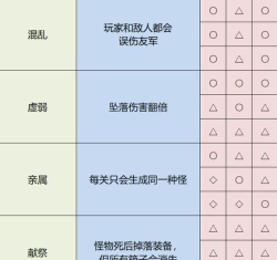 雨中冒险2掉帧严重解决方法介绍 雨中冒险2掉帧严重解决方法介绍