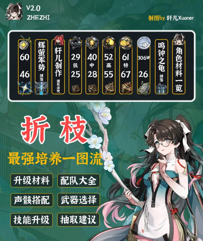 鸣潮折枝技能怎么样 鸣潮折枝技能怎么样