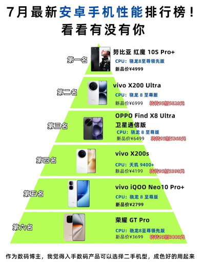 手机性能排行app一览 手机性能排行app一览