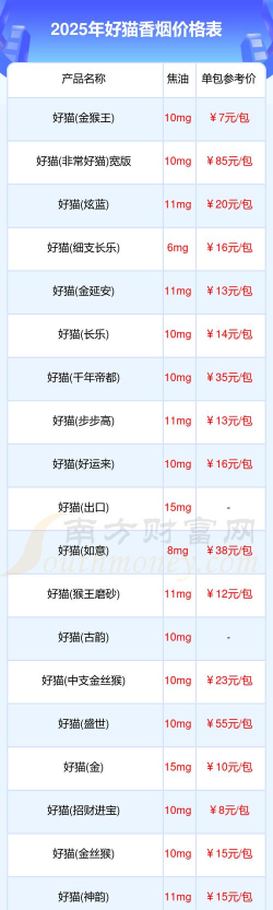 猫好货坏发售价格是多少 猫好货坏发售价格是多少