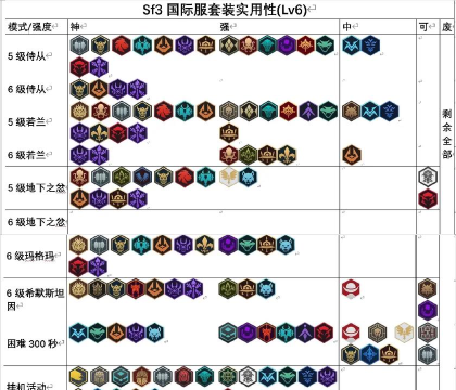 暗影格斗3三大势力选择哪个好 暗影格斗3三大势力选择哪个好
