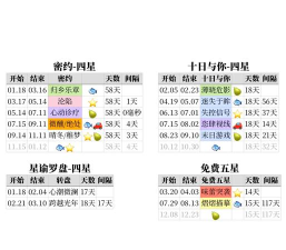 ProjectZETA最新测试时间及测试内容详情汇总 ProjectZETA最新测试时间及测试内容详情汇总