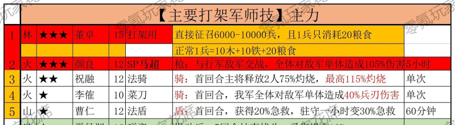 巨神军师助战英雄搭配与实战技巧全攻略 巨神军师助战英雄搭配与实战技巧全攻略