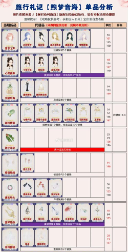 绯月絮语最强阵容搭配推荐及角色培养指南 绯月絮语最强阵容搭配推荐及角色培养指南