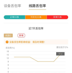 网络一直丢包怎么解决 网络一直丢包怎么解决