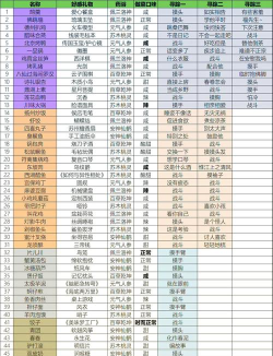 代号深渊之歌全食谱汇总:食材搭配与料理效果一览 代号深渊之歌全食谱汇总:食材搭配与料理效果一览