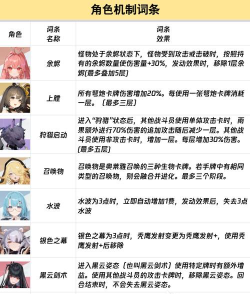 卡厄思梦境词条选择指南:高效搭配与实用攻略 卡厄思梦境词条选择指南:高效搭配与实用攻略