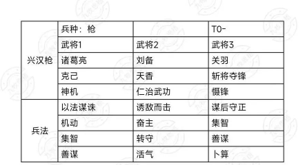 九牧之野刘备技能解析与最佳配队攻略 九牧之野刘备技能解析与最佳配队攻略