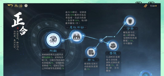 九牧之野兵法派系全解析:策略玩法与流派搭配指南 九牧之野兵法派系全解析:策略玩法与流派搭配指南