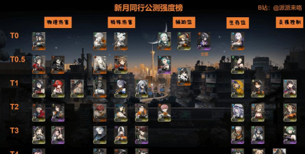 新月同行一周年活动爆料 新月同行一周年活动爆料