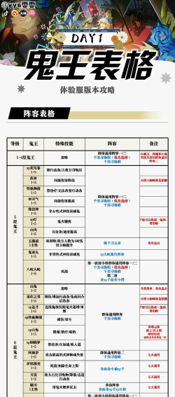 九牧之野魏法骑阵容介绍 九牧之野魏法骑阵容介绍