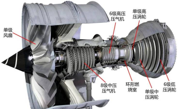 二重螺旋引擎是什么 二重螺旋引擎是什么