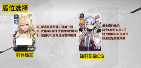 卡厄思梦境过牌隆队搭配攻略 卡厄思梦境过牌隆队搭配攻略