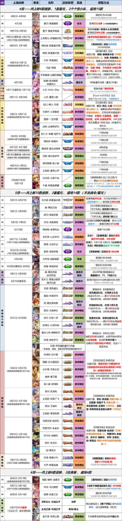 深鸢手游上线时间