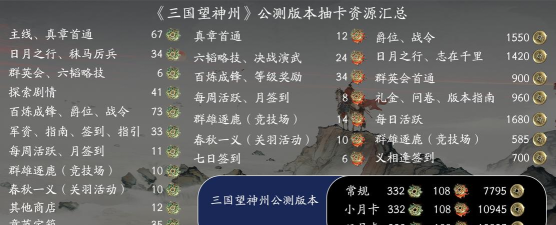 三国望神州道具怎么获得 三国望神州道具怎么获得