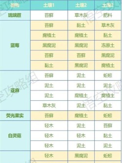 荒原曙光小技巧有哪些 荒原曙光小技巧有哪些