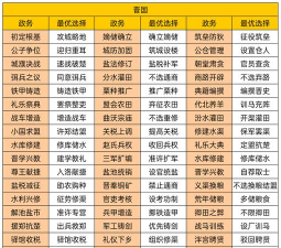 华夏绘世录配置要求介绍 华夏绘世录配置要求介绍