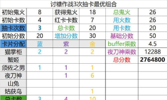 金铲铲之战焦糖厨房玩法详解及上线时间预测 金铲铲之战焦糖厨房玩法详解及上线时间预测