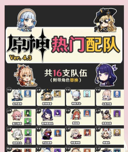 深渊阵容搭配推荐 深渊阵容搭配推荐