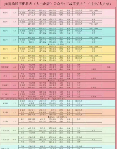 三国志战略版武将御值怎么调整 三国志战略版武将御值怎么调整