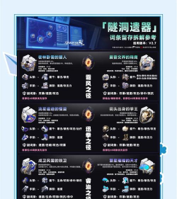 坎公骑冠剑遗物词条怎么选 坎公骑冠剑遗物词条怎么选