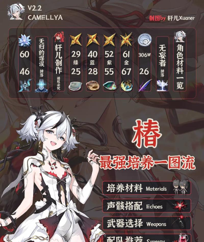 鸣潮椿养成材料攻略 鸣潮椿养成材料攻略