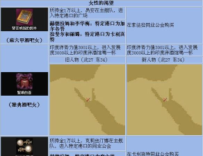 大航海时代起源贵金属交易地点全攻略 大航海时代起源贵金属交易地点全攻略