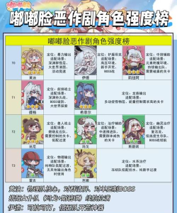 《嘟嘟脸恶作剧》角色乌洛斯强度全面剖析 《嘟嘟脸恶作剧》角色乌洛斯强度全面剖析