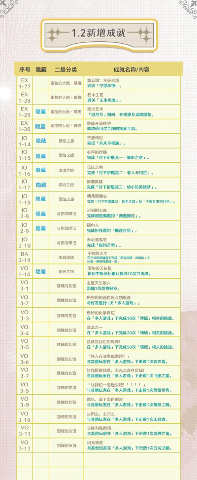 鸣潮奇点扩张5000分打法攻略 鸣潮奇点扩张5000分打法攻略