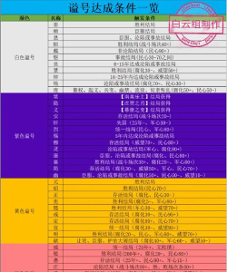 无悔华夏刘秀游历技能说明介绍 无悔华夏刘秀游历技能说明介绍
