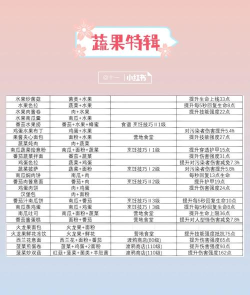 黎明觉醒怎么获取列巴食谱 黎明觉醒怎么获取列巴食谱