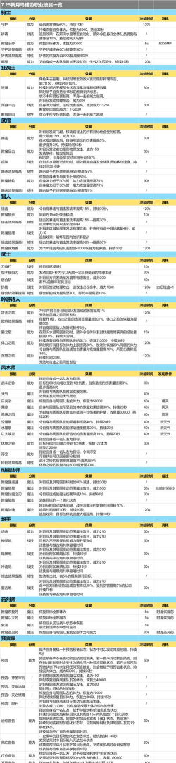 风帆纪元游戏身份系统详解:全职业与角色定位介绍 风帆纪元游戏身份系统详解:全职业与角色定位介绍