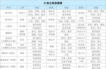 三国天下归心兵种搭配与培养攻略:最强阵容推荐与实战携带技巧 三国天下归心兵种搭配与培养攻略:最强阵容推荐与实战携带技巧