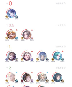 九牧之野手游英雄强度排行榜:全角色战力对比与T0梯队分析 九牧之野手游英雄强度排行榜:全角色战力对比与T0梯队分析