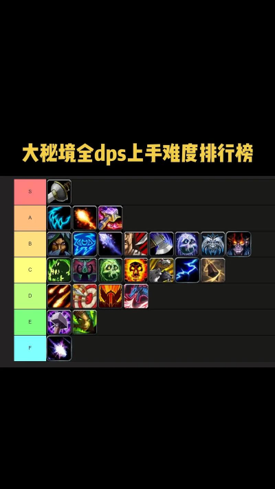 2026年最像魔兽世界的手游推荐:五款高人气MMORPG类手游排行榜 2026年最像魔兽世界的手游推荐:五款高人气MMORPG类手游排行榜