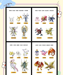 2026年耐玩又热门的数码宝贝游戏推荐清单 2026年耐玩又热门的数码宝贝游戏推荐清单