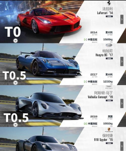 2026人气最高的超级赛车游戏推荐排行榜 2026人气最高的超级赛车游戏推荐排行榜